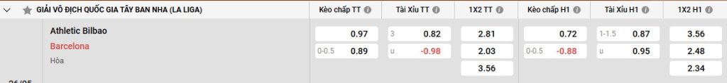 Bảng kèo Ath Bilbao vs Barcelona
