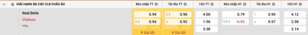 Bảng kèo Real Betis vs Chelsea