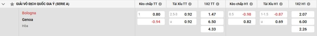 Bảng kèo Bologna vs Genoa