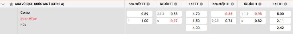 Bảng kèo Como vs Inter Milan