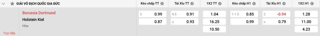 Bảng kèo Dortmund vs Holstein Kiel