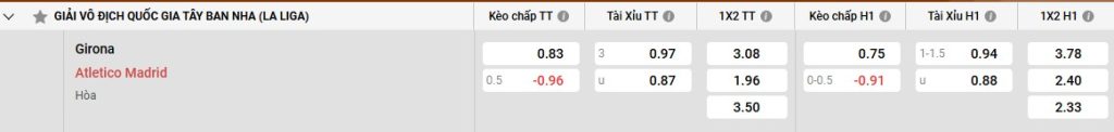 Bảng kèo Girona vs Atl Madrid
