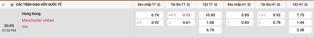 Bảng kèo Hồng Kông vs Man Utd