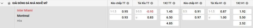 Bảng kèo Inter Miami vs Montreal