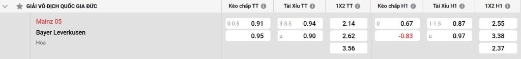 Bảng kèo Mainz 05 vs Bayer Leverkusen