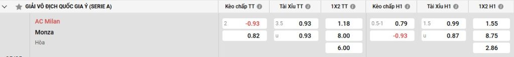 Bảng kèo AC Milan vs Monza