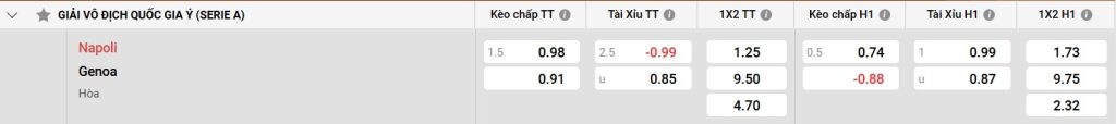 Bảng kèo Napoli vs Genoa