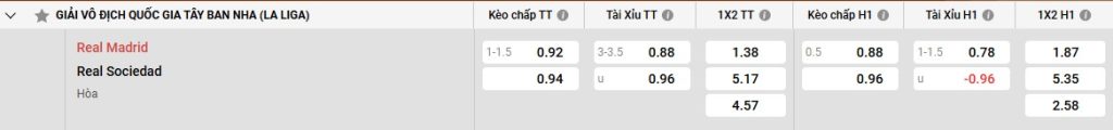 Bảng kèo Real Madrid vs Real Sociedad