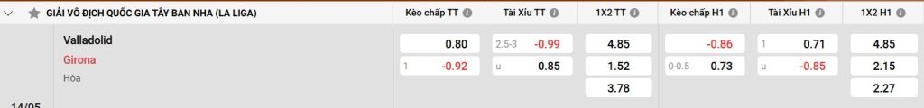Bảng kèo Real Valladolid vs Girona