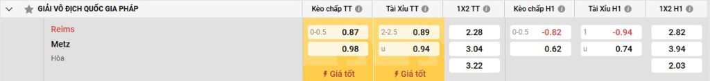 Bảng kèo Reims vs Metz