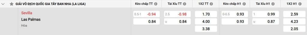 Bảng kèo Sevilla vs Las Palmas