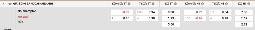 Bảng kèo Southampton vs Arsenal