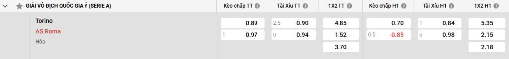 Bảng kèo Torino vs AS Roma