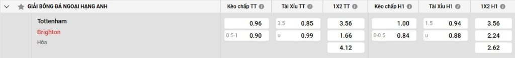 Bảng kèo Tottenham vs Brighton