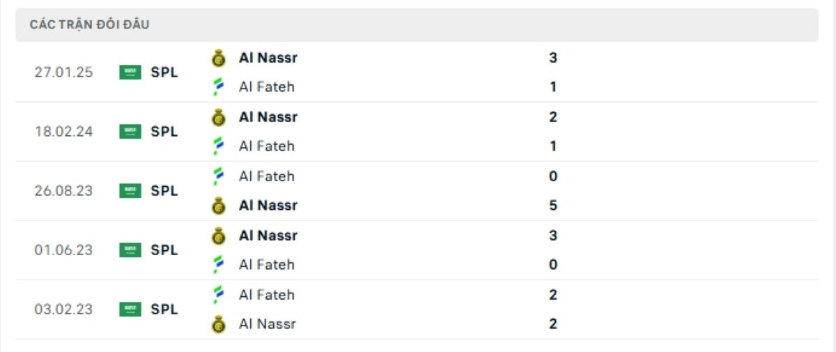 Thống kê lịch sử đối đầu giữa Al Fateh vs Al Nassr
