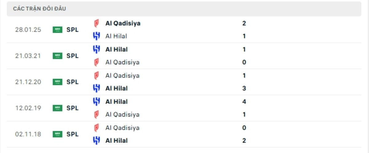 Thống kê lịch sử đối đầu giữa Al Hilal vs Al Qadsiah
