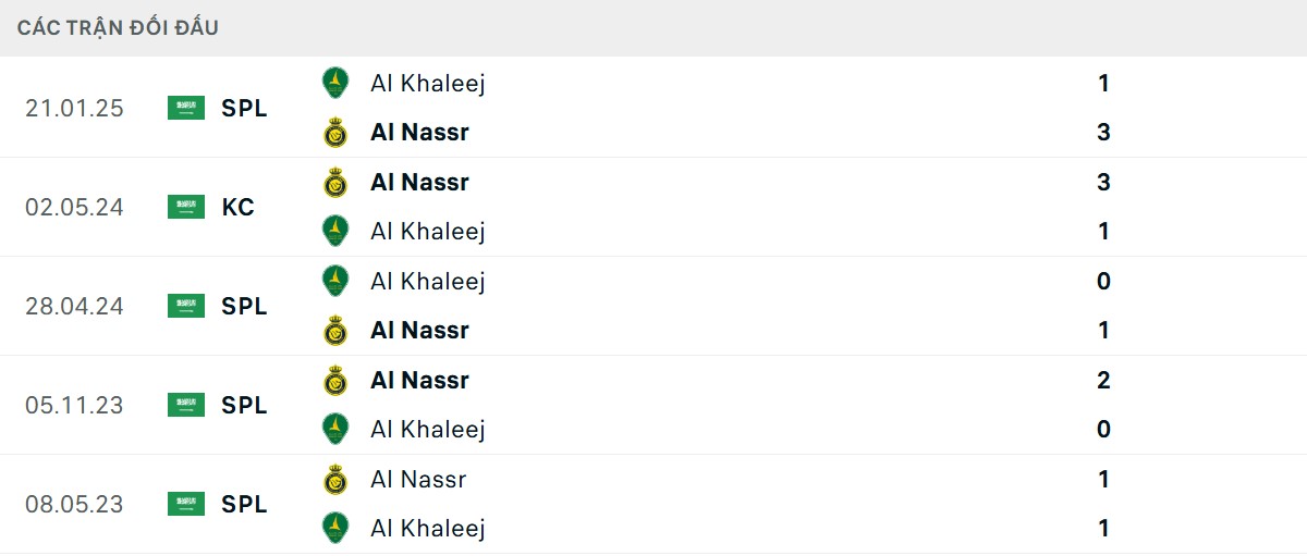 Bảng tỉ lệ kèo Al Nassr vs Al Khaleej