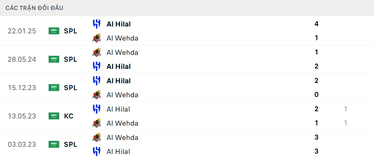 Thống kê lịch sử đối đầu giữa Al Wehda vs Al Hilal
