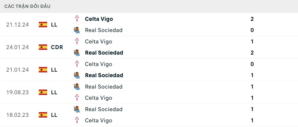 Bảng tỉ lệ kèo Real Sociedad vs Celta Vigo