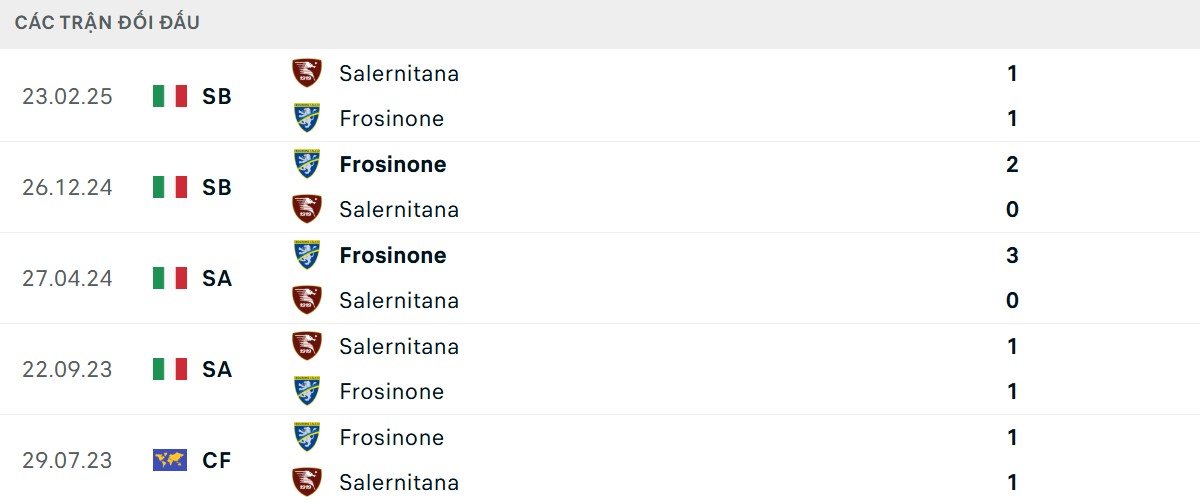 Thống kê lịch sử đối đầu giữa Salernitana vs Frosinone