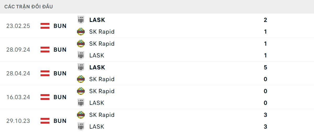 Thống kê lịch sử đối đầu giữa SK Rapid Wein vs LASK