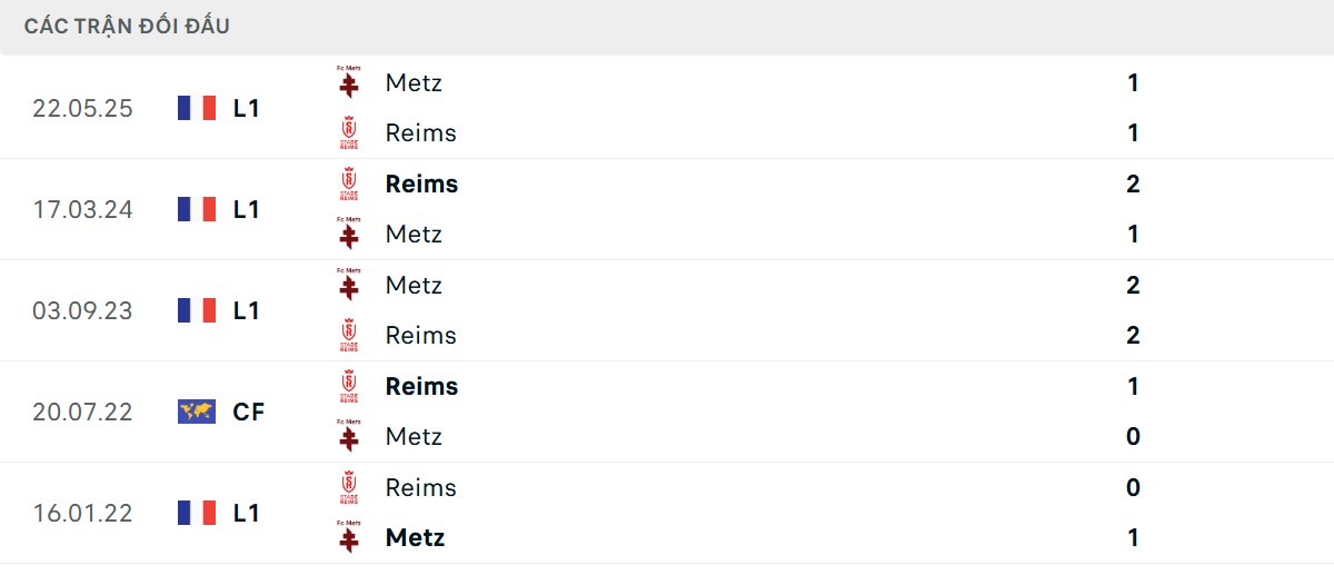 Bảng tỉ lệ kèo Stade Reims vs Metz