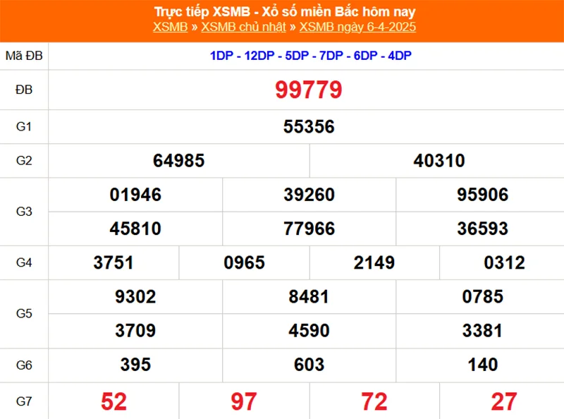 Xem lại kết quả XSMB vào tháng trước ngày 06/04/2025