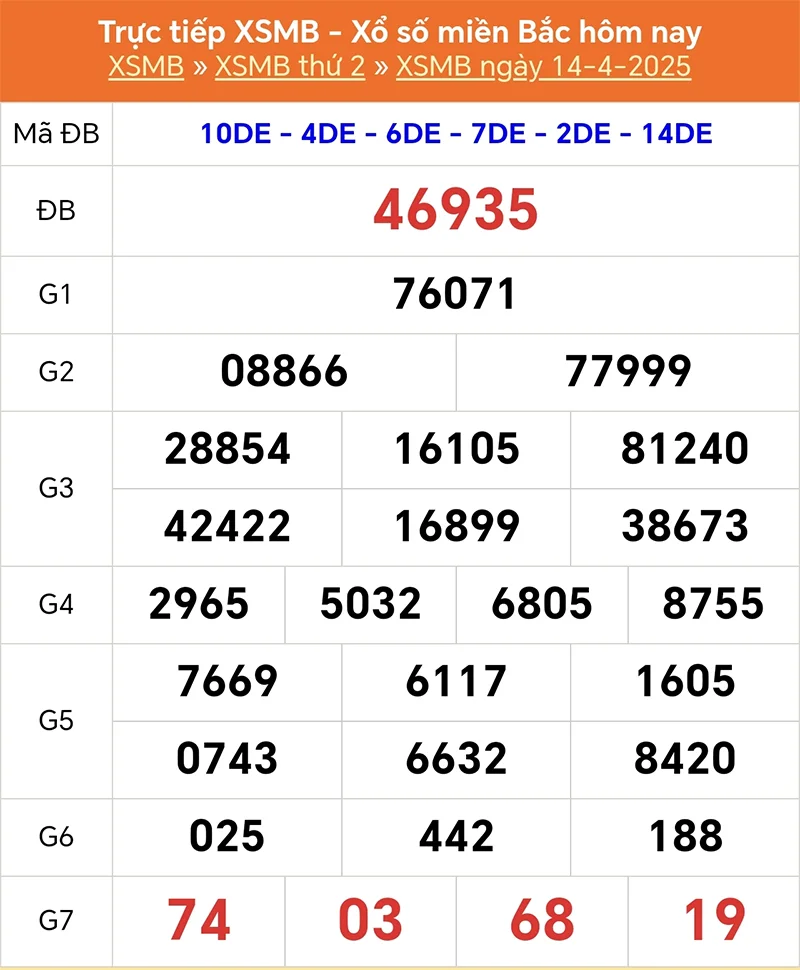 Xem lại kết quả XSMB vào tháng trước ngày 14/04/2025