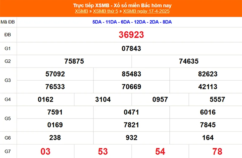 Xem lại kết quả XSMB vào tháng trước ngày 17/04/2025