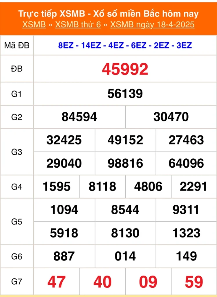 Xem lại kết quả XSMB vào tháng trước ngày 18/04/2025