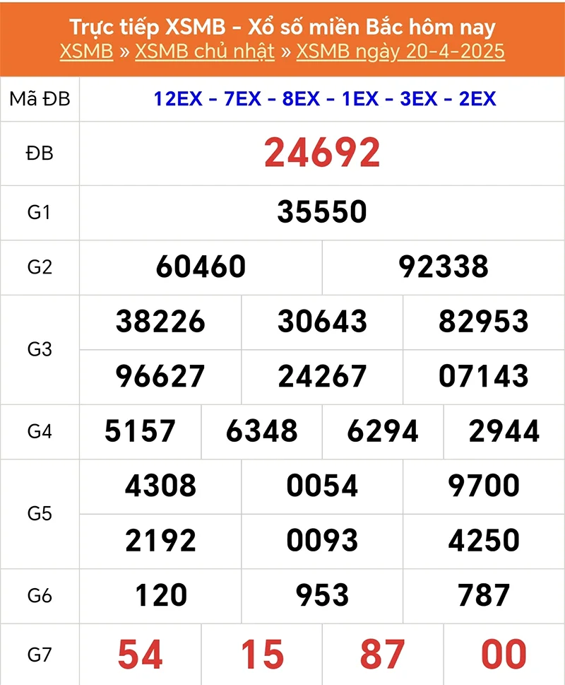 Xem lại kết quả XSMB vào tháng trước ngày 20/04/2025