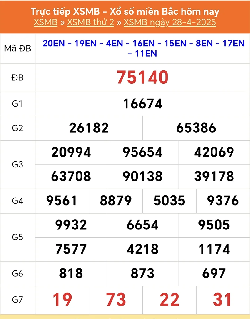 Xem lại kết quả XSMB vào tháng trước ngày 28/04/2025
