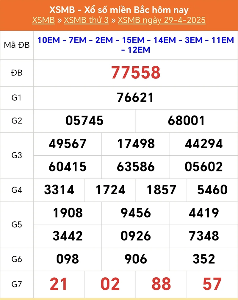 Phân tích lại kết quả XSMB kỳ trước ngày 29/04/2025