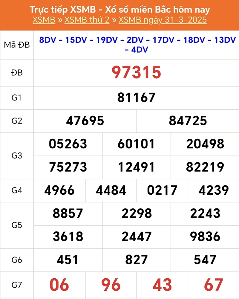 Xem lại kết quả XSMB vào 2 tháng trước ngày 31/03