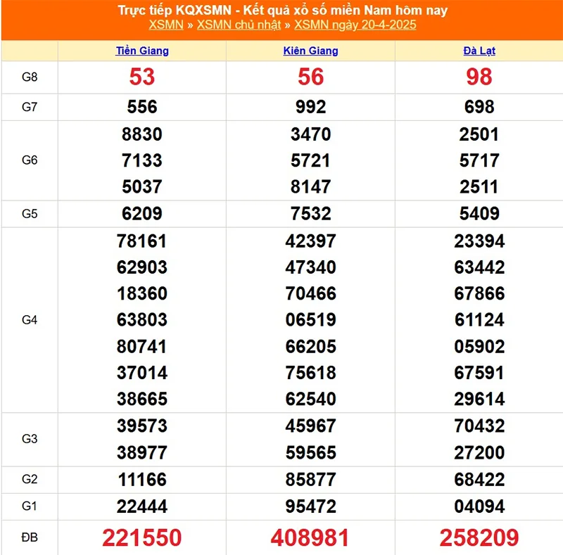 Xem lại kết quả XSMN chủ nhật ngày 20/04/2025