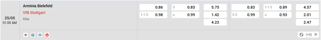 Phân tích kèo Bielefeld vs Stuttgart