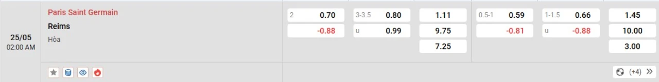 Phân tích kèo PSG vs Reims
