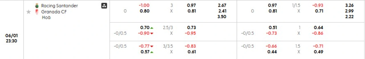 Phân tích kèo Racing de Santander vs Granada