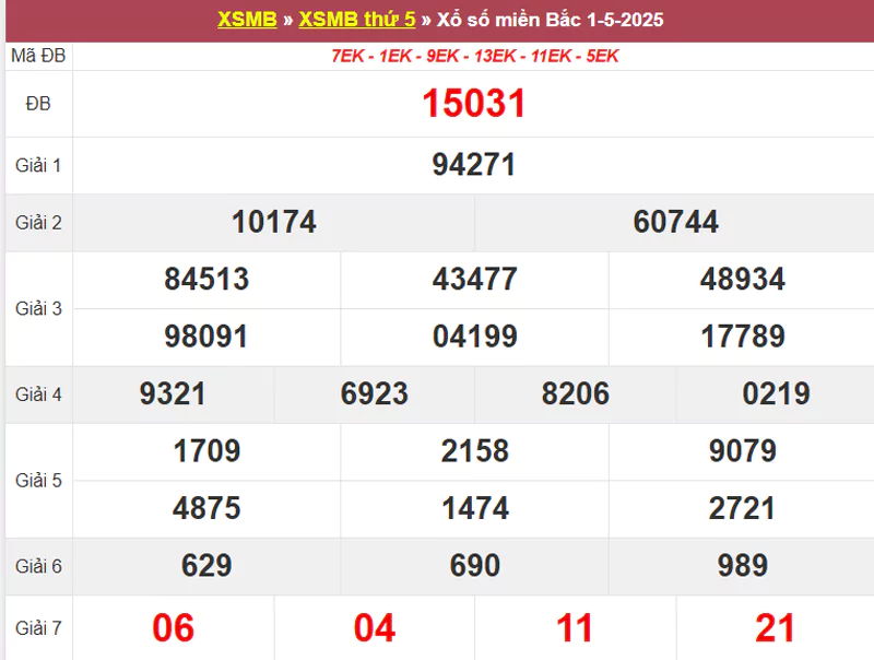 Thống kê XSMB hôm qua 01/5/2025