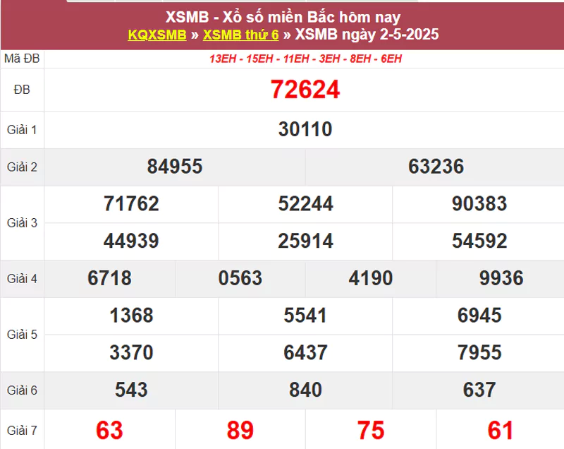 Thống kê XSMB hôm qua 02/4/2025