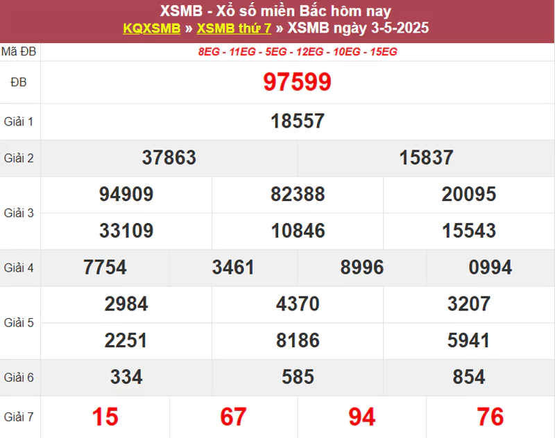 Thống kê XSMB hôm qua 03/4/2025