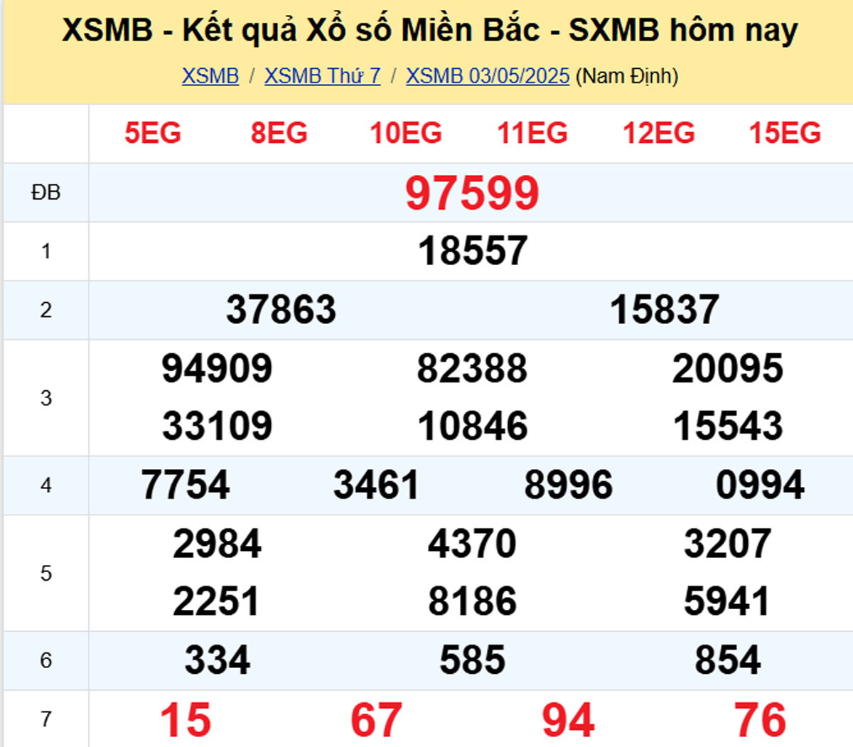 Xem lại XSMB hôm trước 03/05/2025