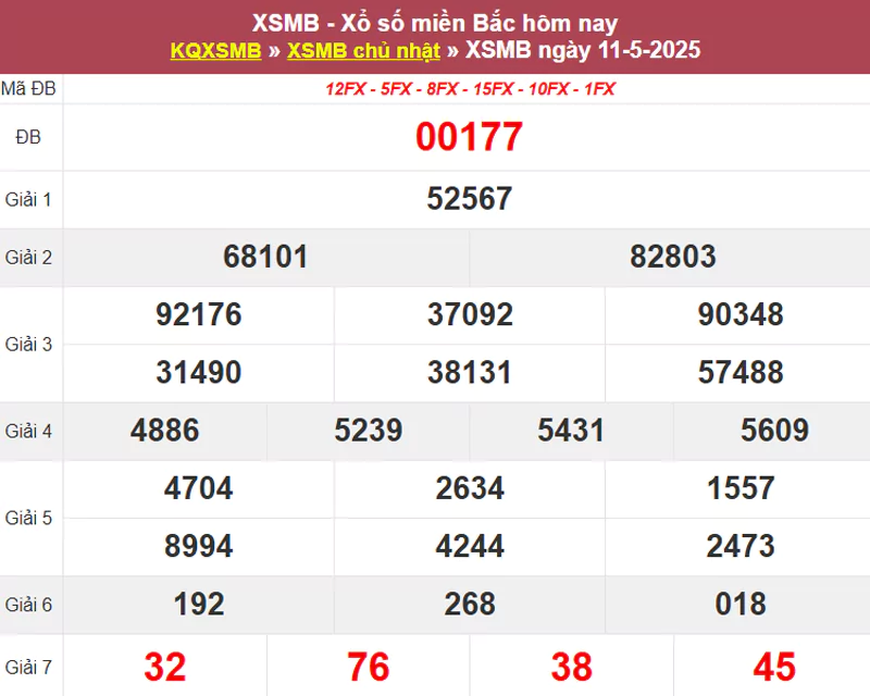 Thống kê XSMB hôm qua 11/5/2025