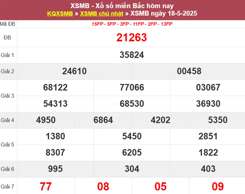 Thống kê XSMB hôm qua 18/5/2025