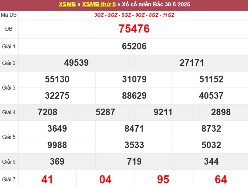 Thống kê XSMB hôm qua 30/5/2025