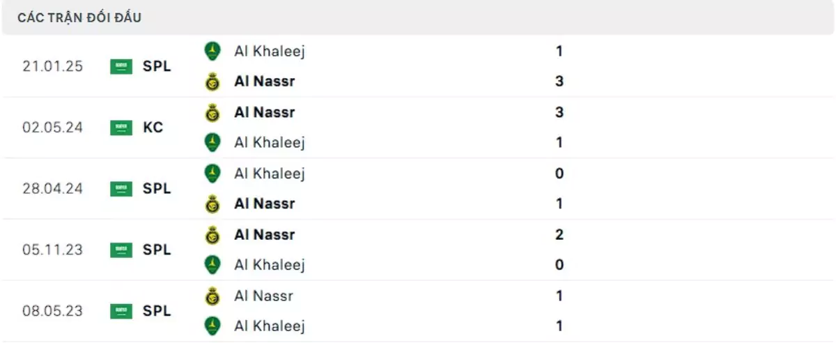 Thành tích thi đấu gần đây của Al Nassr vs Al Khaleej