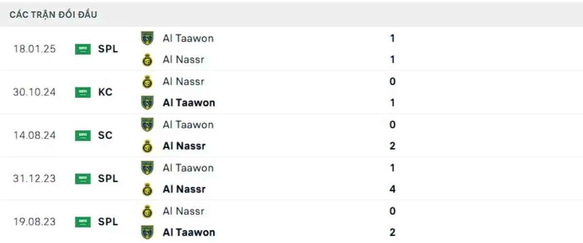 Nhận định Al Nassr vs Al Taawon