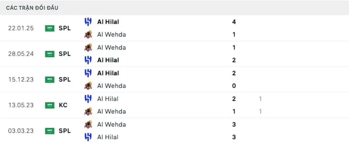Thành tích thi đấu gần đây của Al Wehda vs Al Hilal