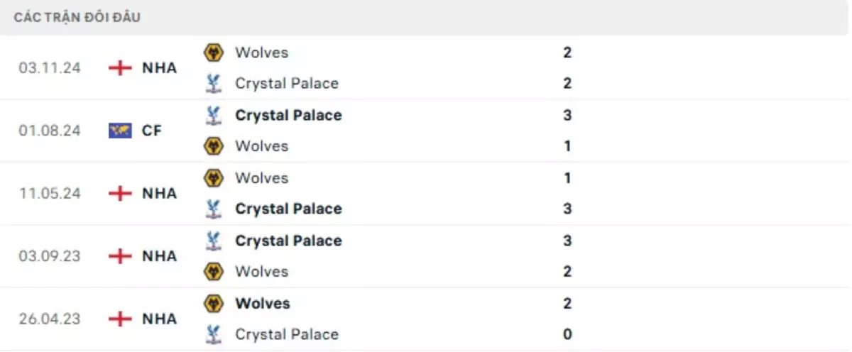 Thành tích thi đấu gần đây của Crystal Palace vs Wolves