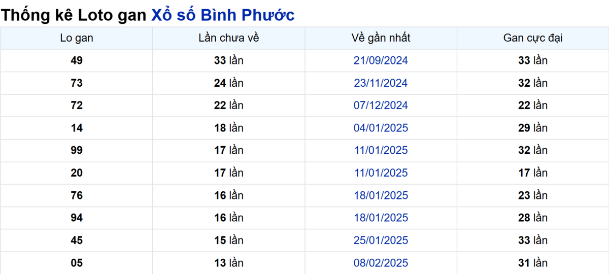 Soi cầu XSMN ngày 17/05/2025 – Bình Phước